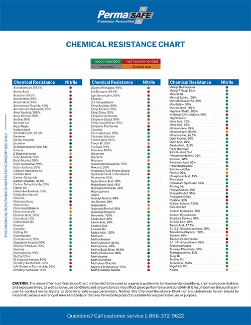 PermaSafe nitrile glove chemical resistance chart
