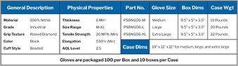 PermaSafe nitrile glove technical data sheet and box packing details